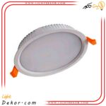 پنل-24-وات-توکار-گرد-سان-لوکس-مدل-PB241R-بک-لایت